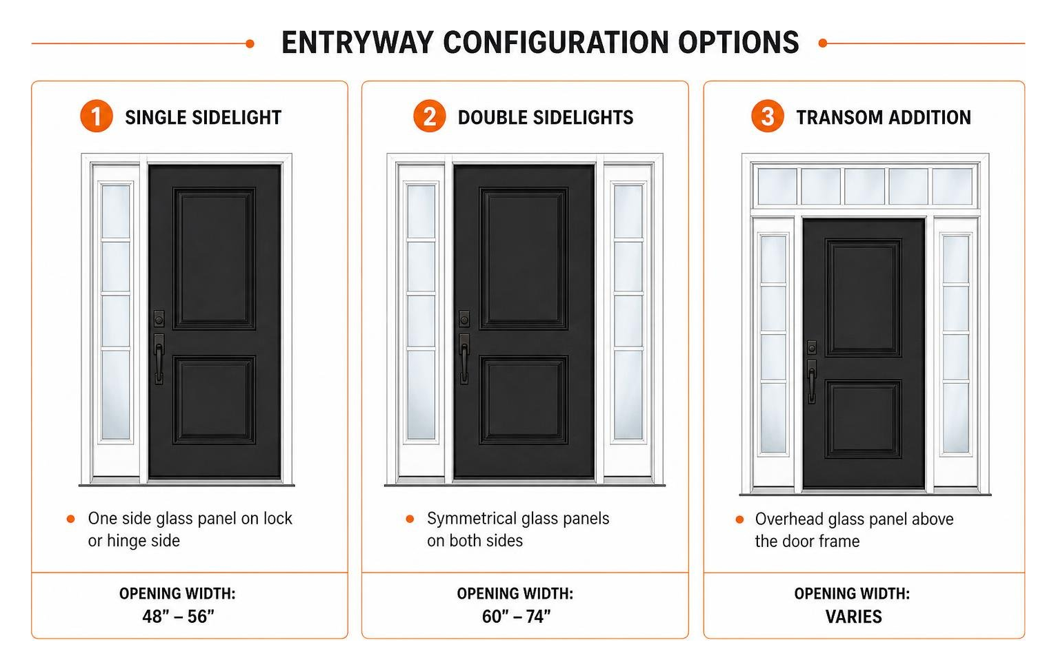 Entryway configuration options diagram