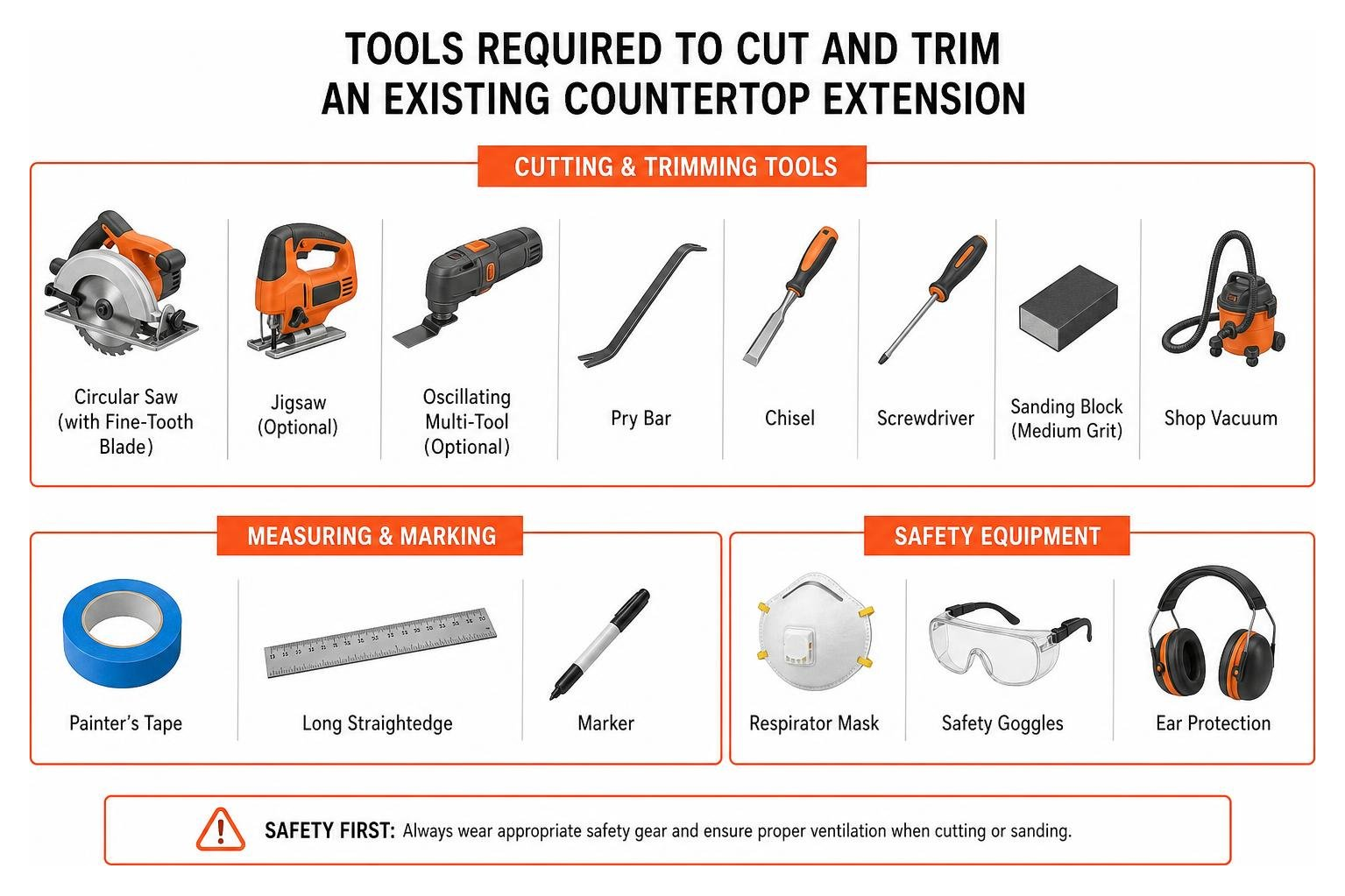 Tools required to cut and trim an existing countertop extension Tools required to cut and trim an existing countertop extension