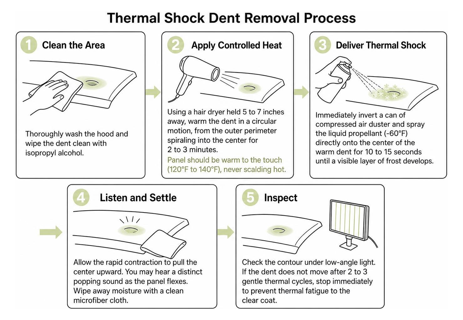 step by step thermal shock dent removal process Step By Step Thermal Shock Dent Removal Process
