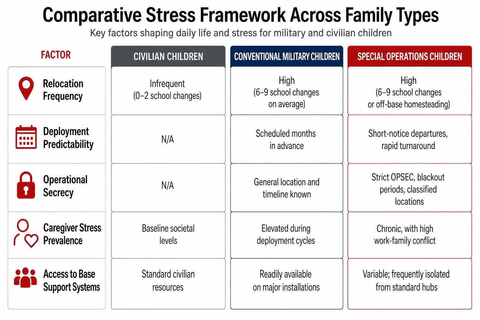 Comparative stress framework across family types Comparative stress framework across family types