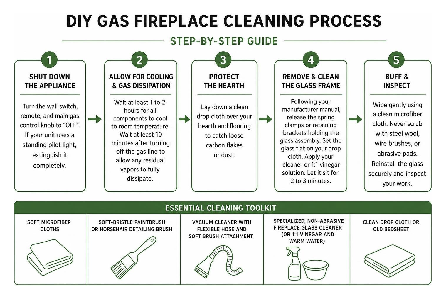 Step-by-step DIY gas fireplace cleaning process Step-by-step DIY gas fireplace cleaning process