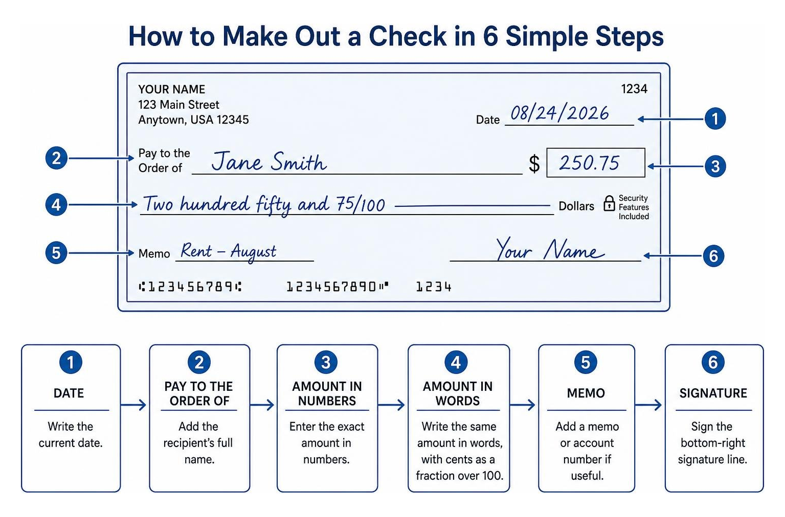 Step-by-step workflow for drafting a personal check Step-by-step workflow for drafting a personal check