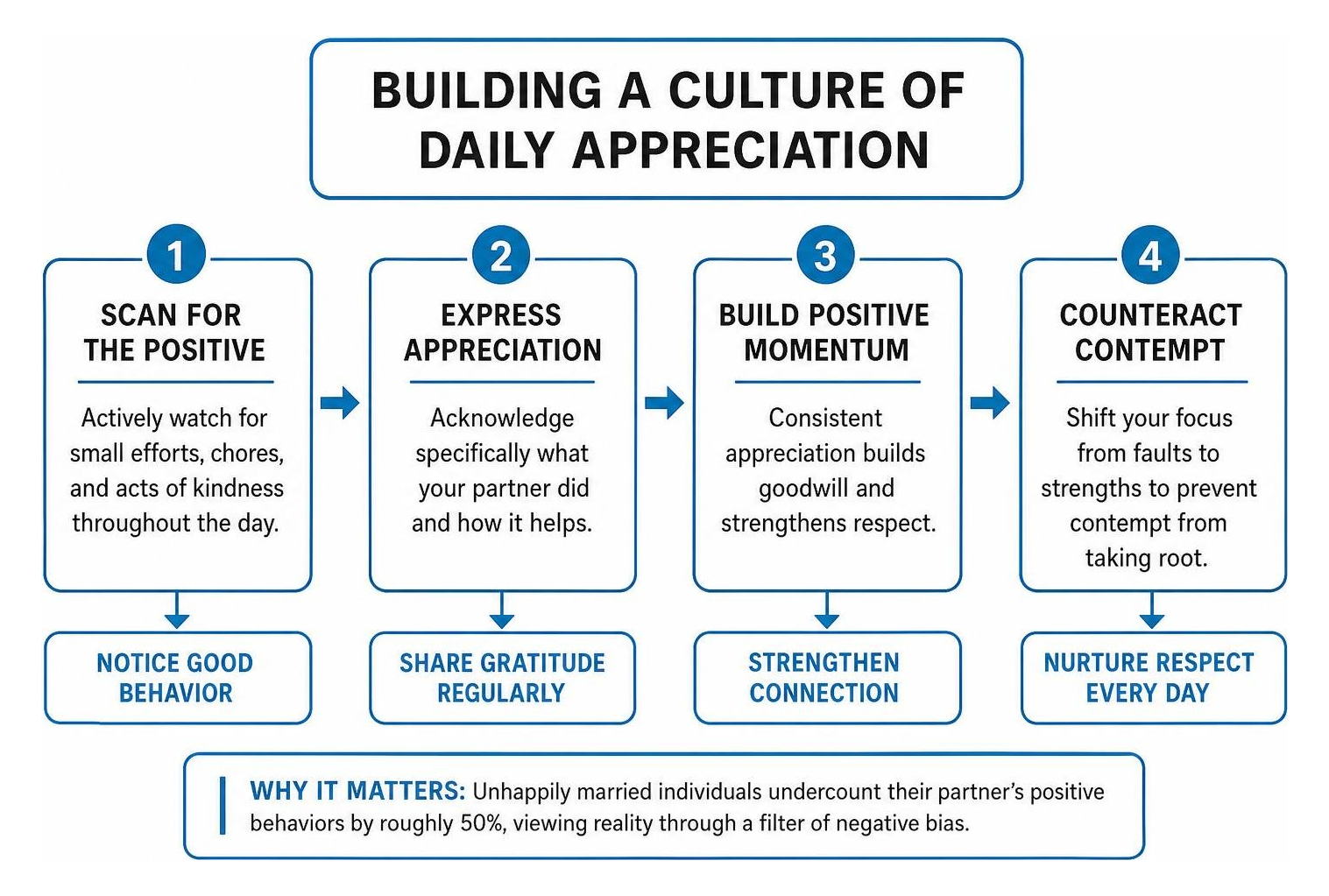 building a culture of daily appreciation building a culture of daily appreciation