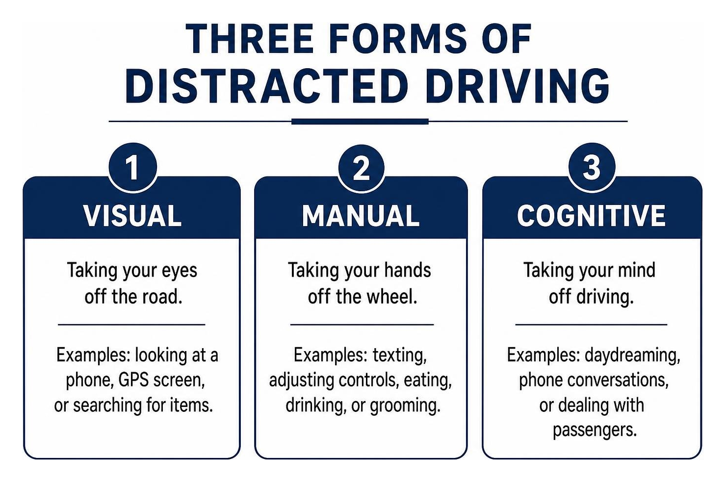 Three forms of distracted driving: visual, manual, and cognitive Three forms of distracted driving: visual, manual, and cognitive