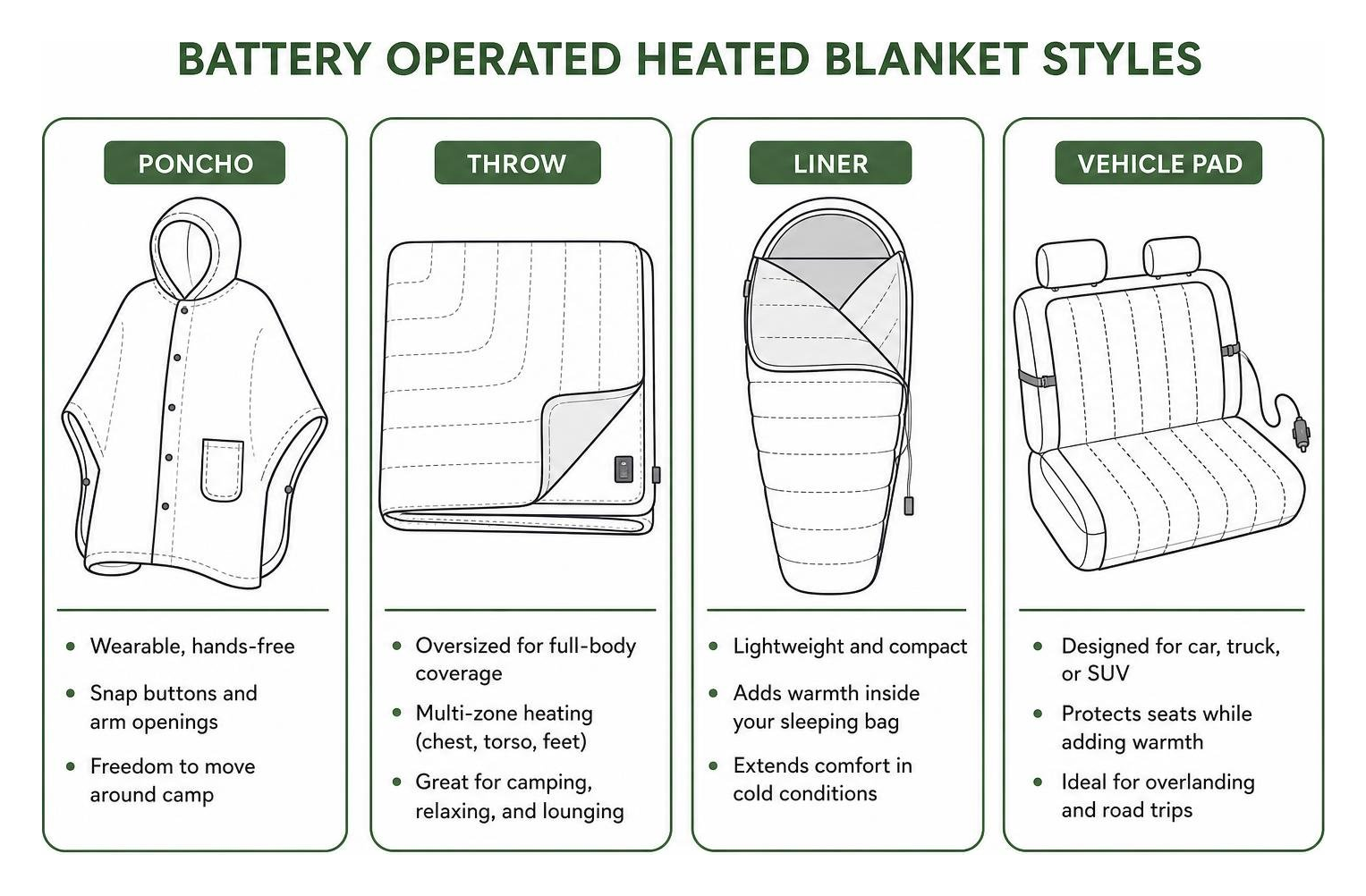 diagram of blanket styles poncho throw liner and vehicle pad diagram of blanket styles poncho throw liner and vehicle pad