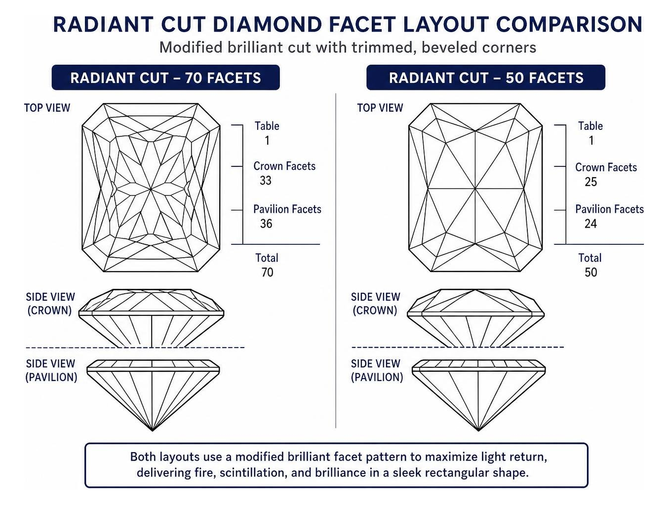 Radiant cut diamond facet layout comparison diagram Radiant cut diamond facet layout comparison diagram