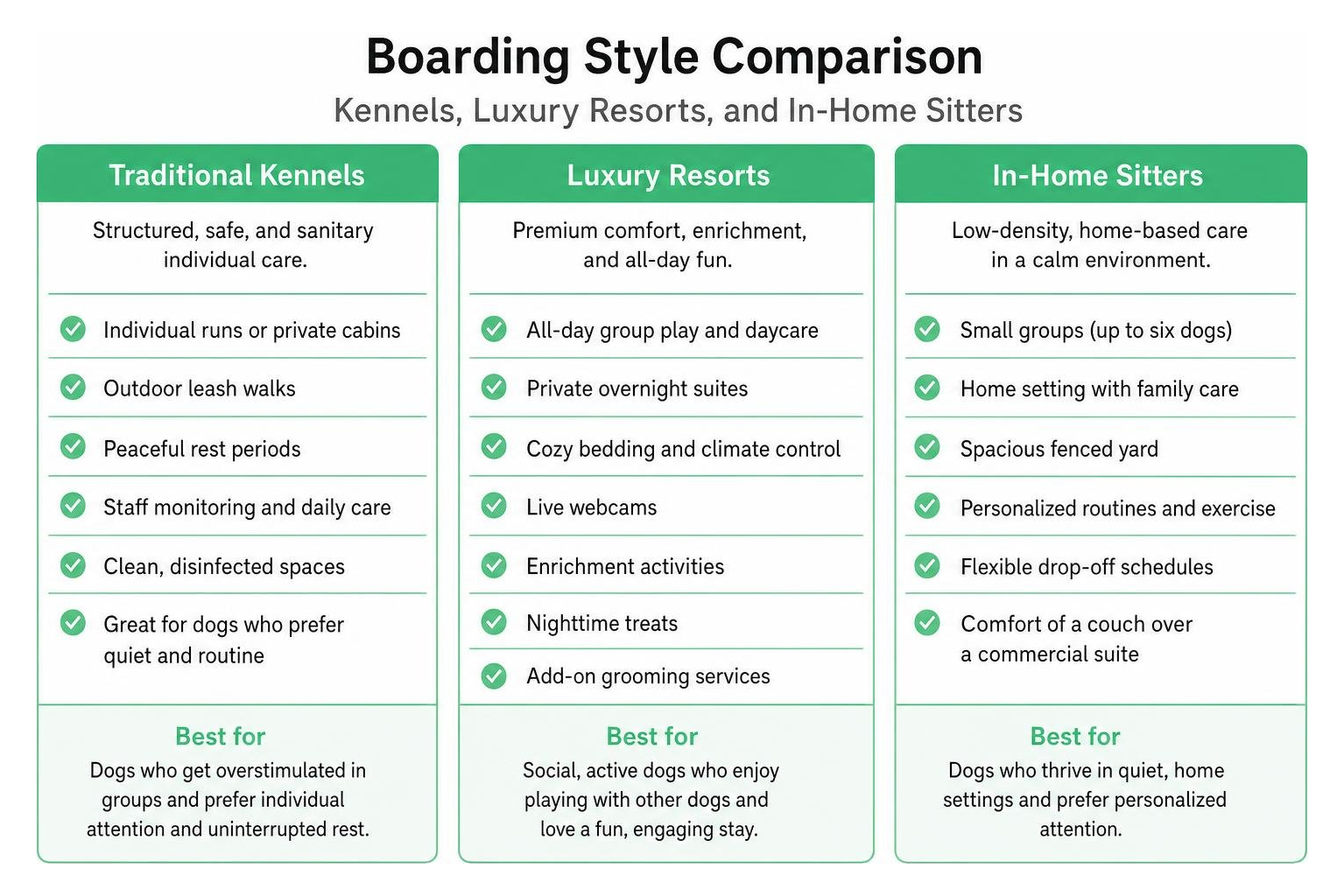 Boarding style comparison: kennels, luxury resorts, and in-home sitters Boarding style comparison: kennels, luxury resorts, and in-home sitters