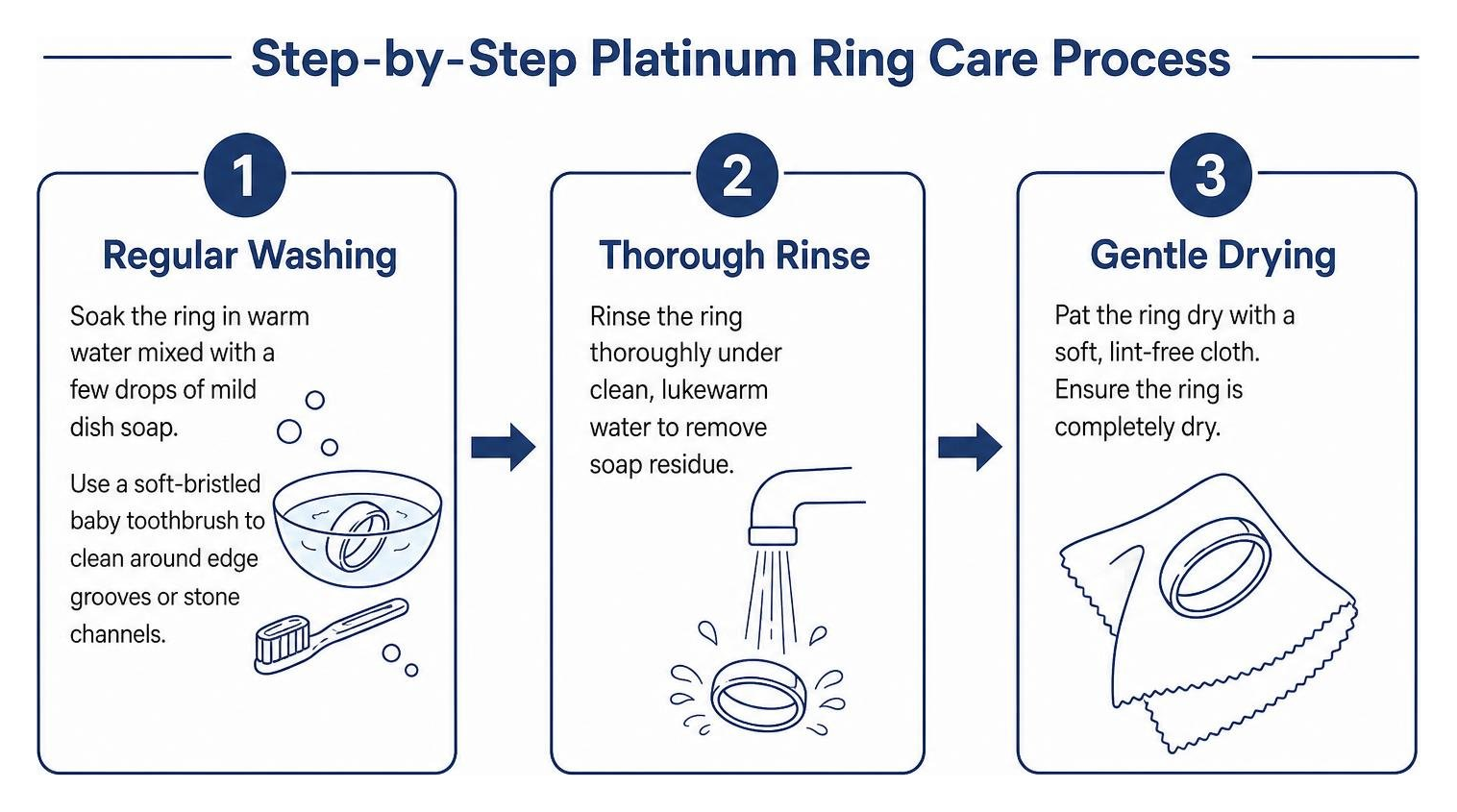 Step-by-step platinum ring care process