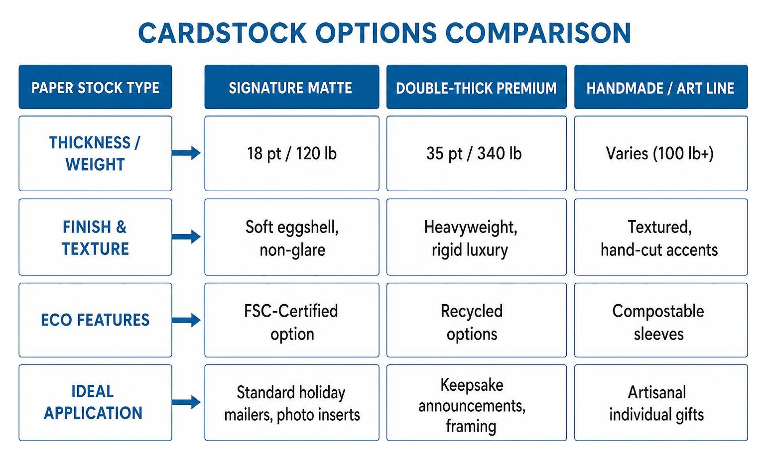 cardstock options comparison diagram cardstock options comparison diagram