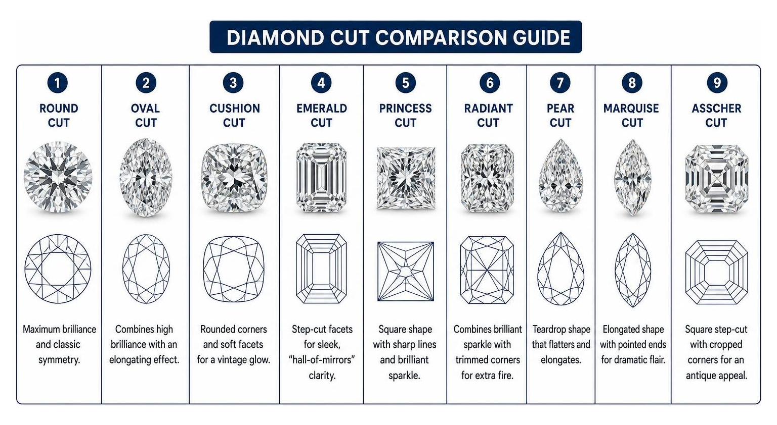 Diamond cut comparison guide