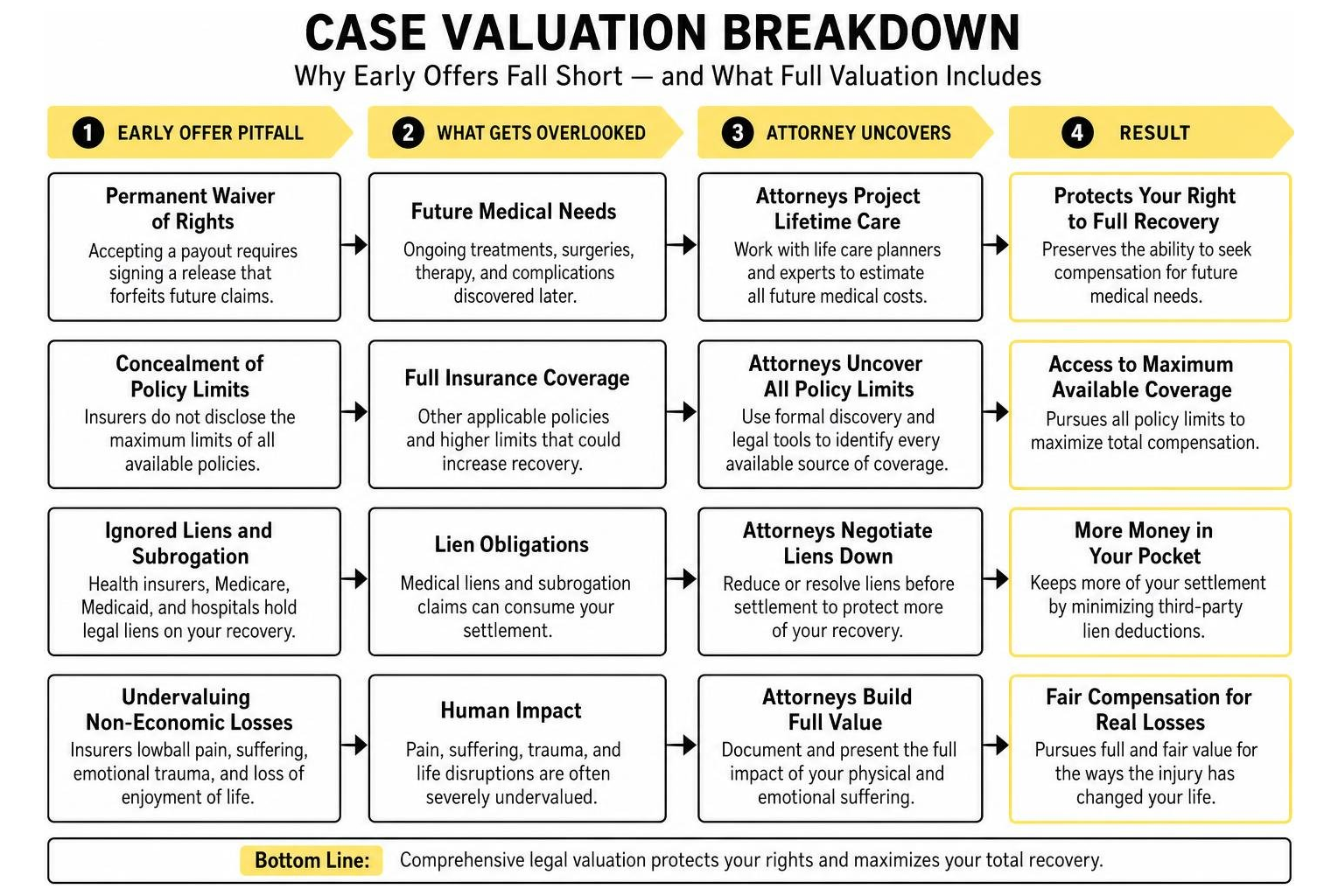 case valuation breakdown diagram