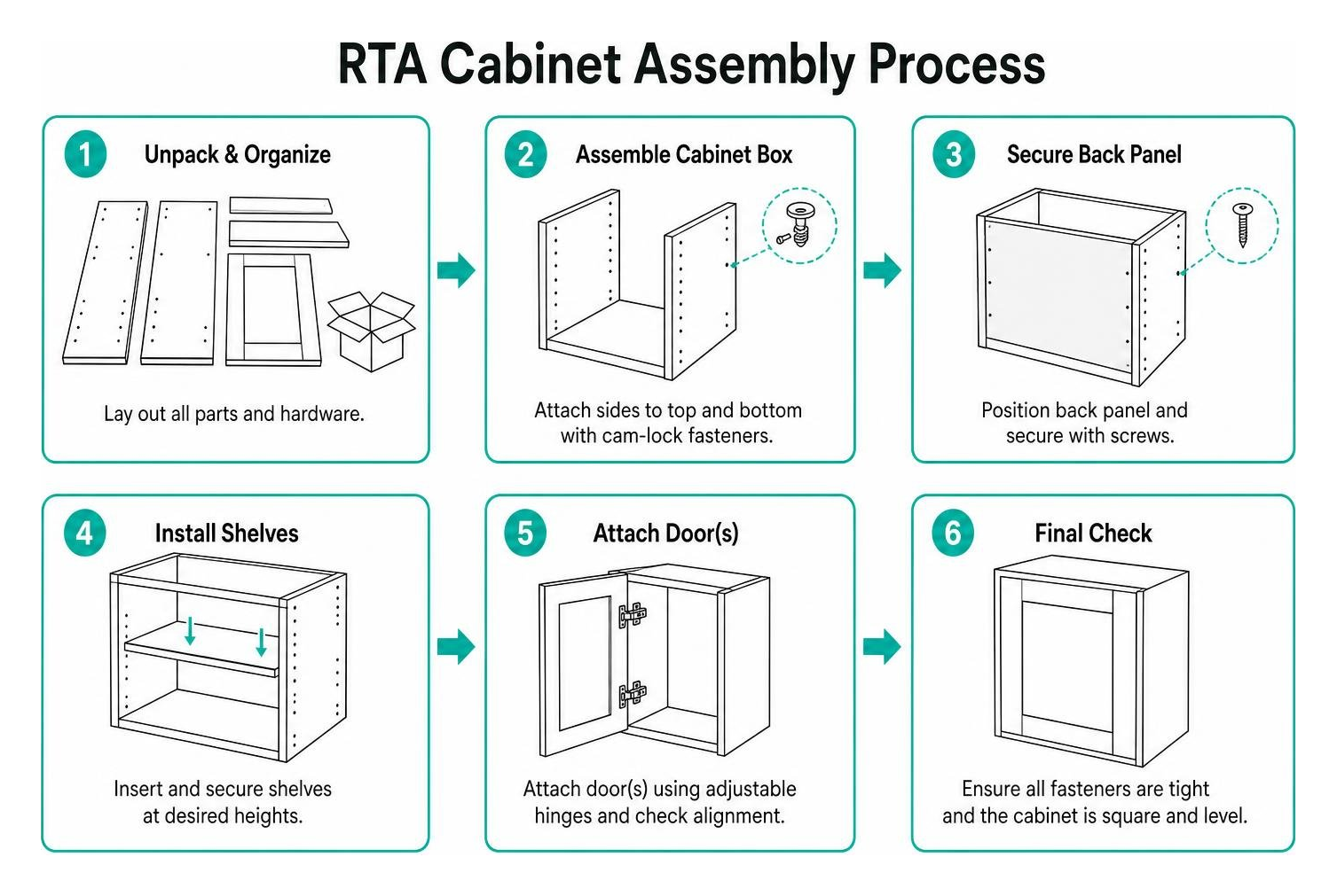 RTA cabinet assembly process RTA cabinet assembly process