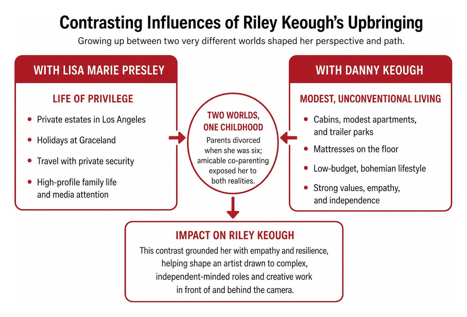 Contrasting influences of Riley Keough's upbringing Contrasting influences of Riley Keough's upbringing