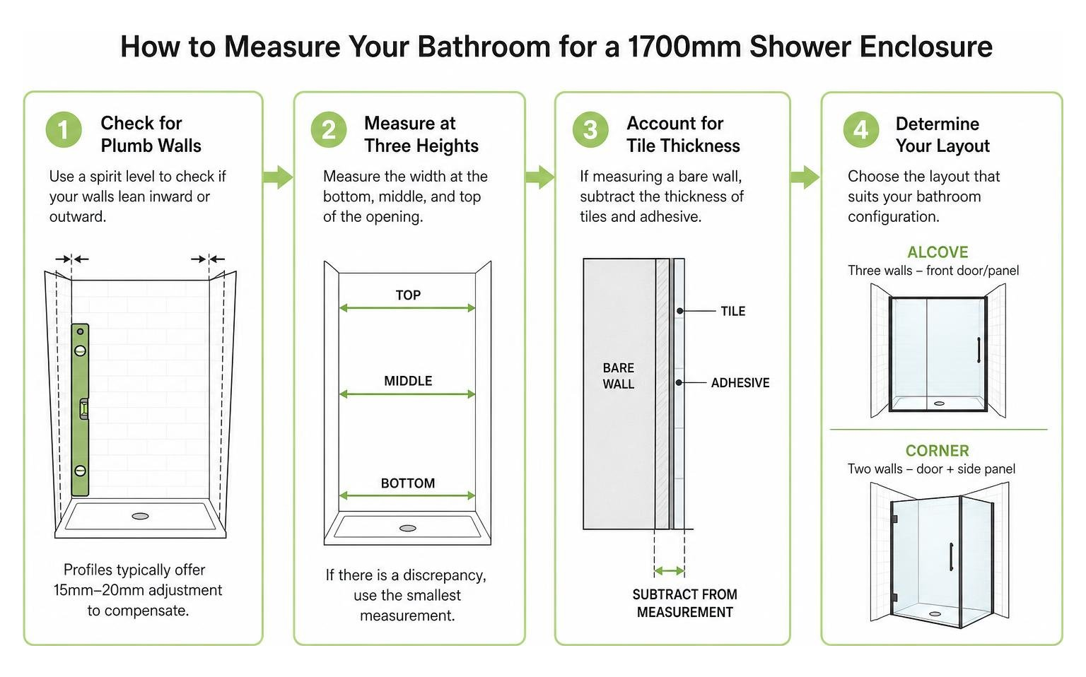Step-by-step process for measuring a 1700mm shower space Step-by-step process for measuring a 1700mm shower space