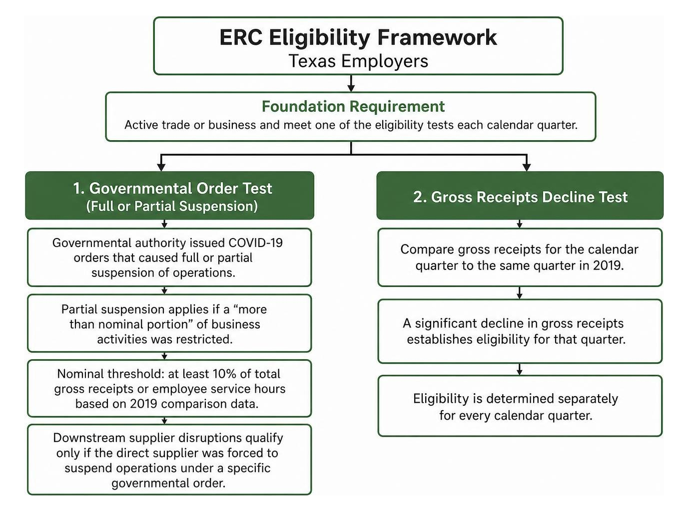 ERC eligibility framework comparison ERC eligibility framework comparison