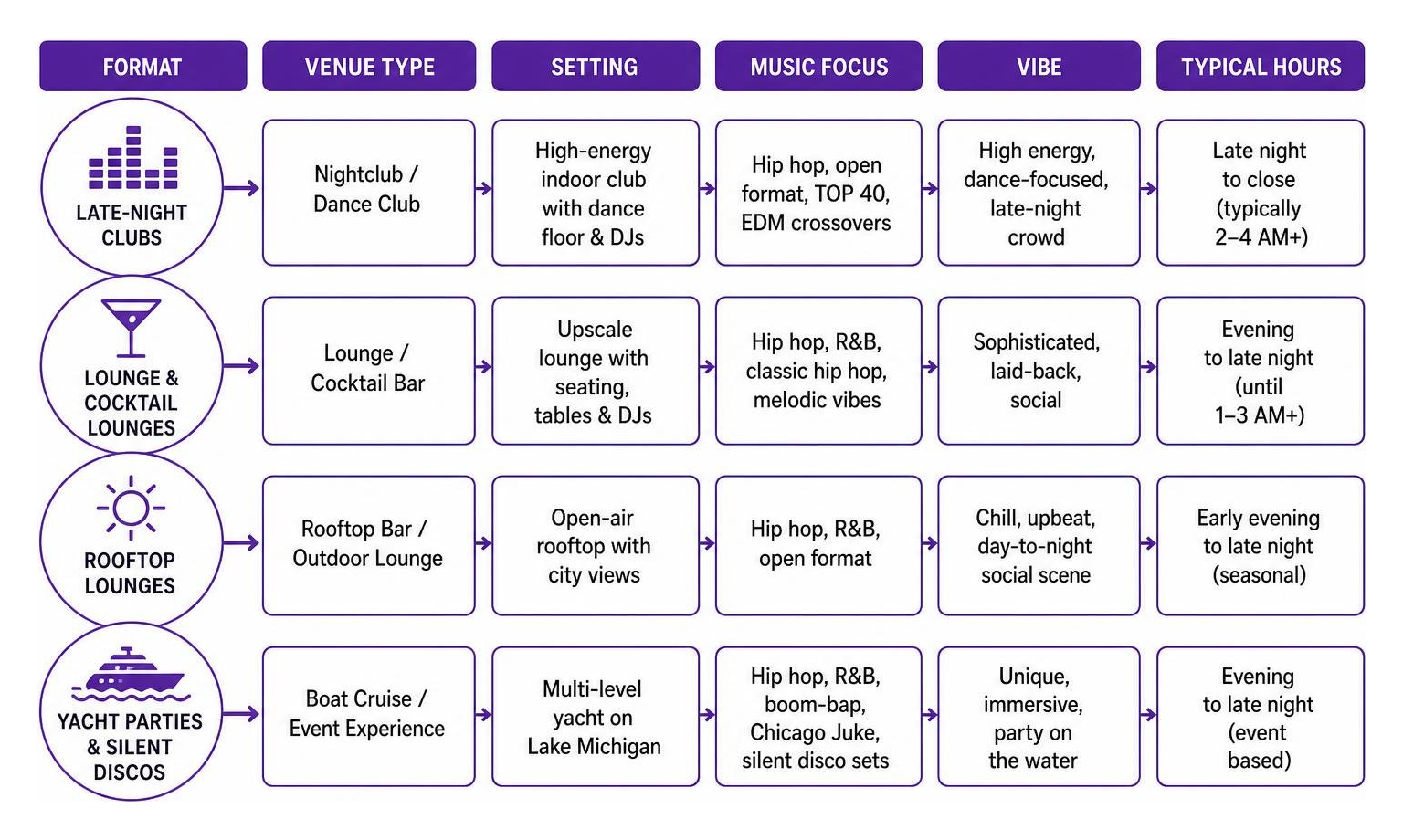 Downtown Chicago hip hop party formats comparison