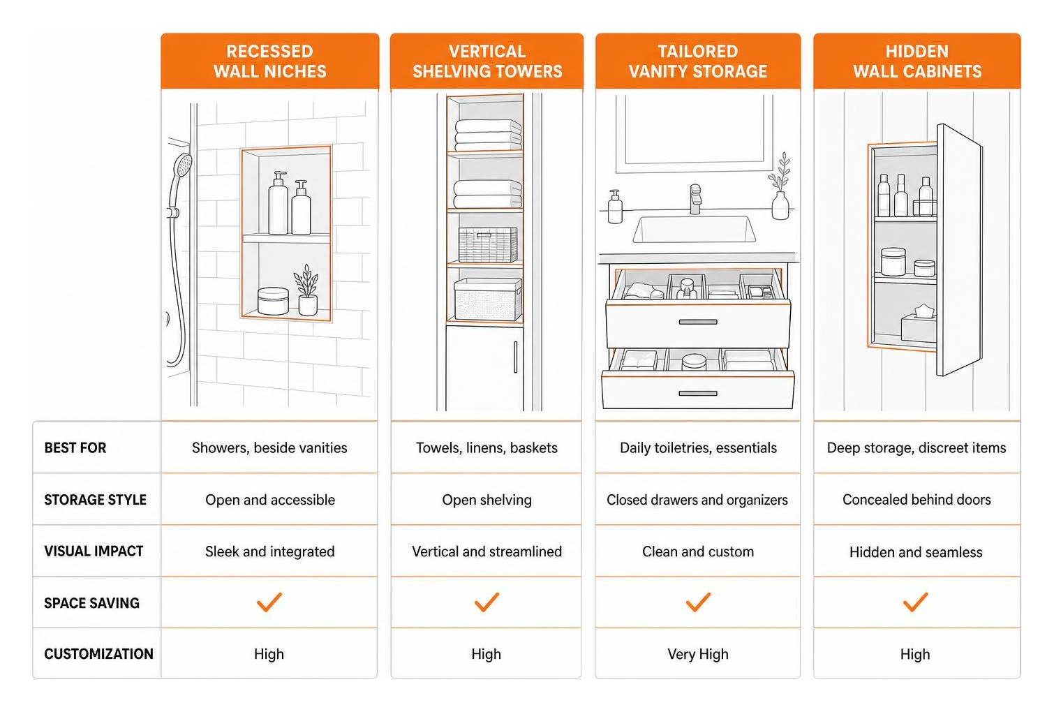 Comparison of built-in storage features Comparison of built-in storage features