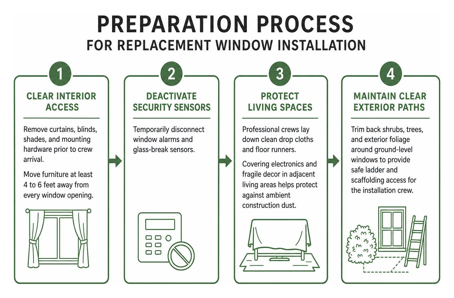 Preparation process for replacement window installation Preparation process for replacement window installation