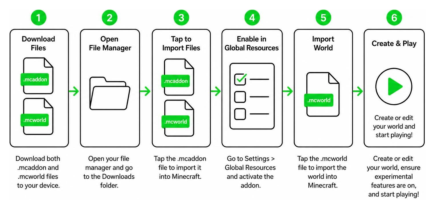 Step-by-step sequence of downloading and activating mcaddon and mcworld files Step-by-step sequence of downloading and activating mcaddon and mcworld files