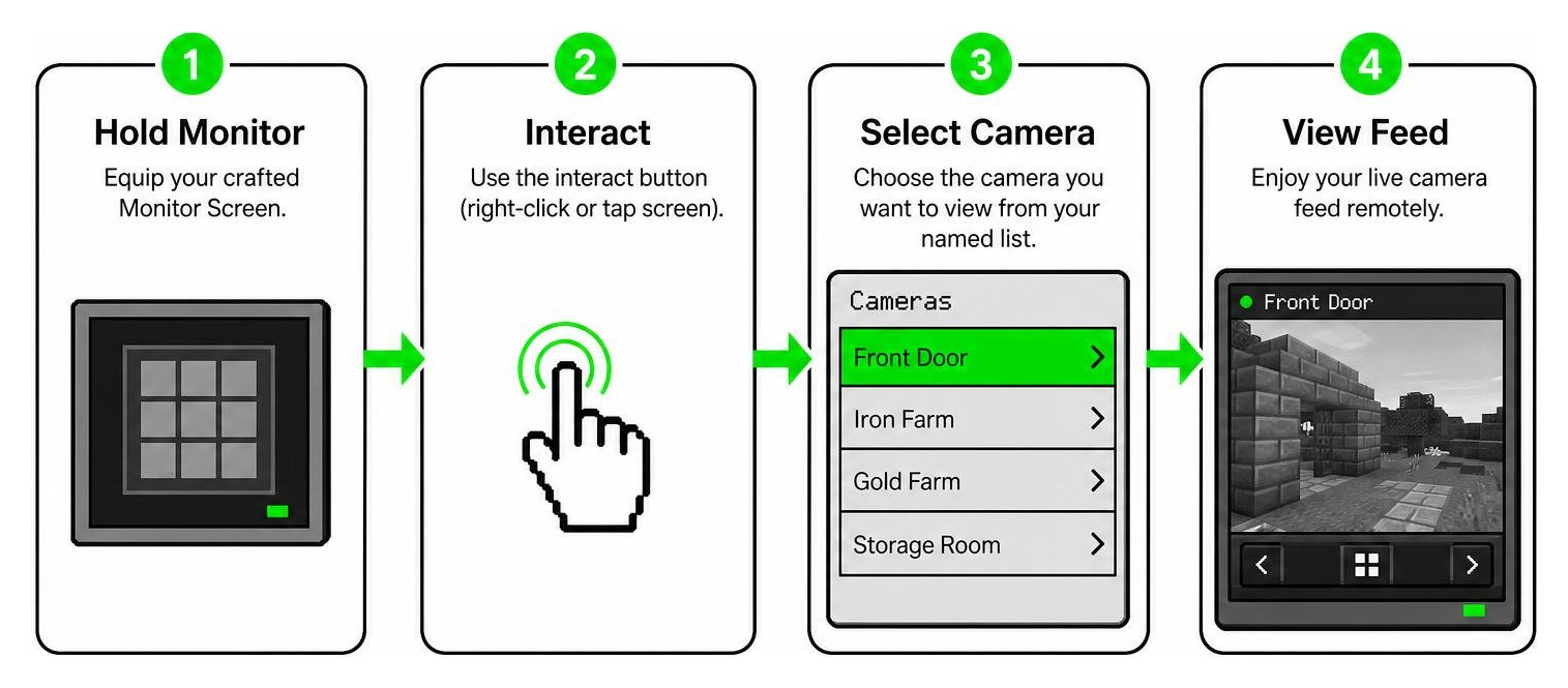 Step by step process to view cameras remotely Step by step process to view cameras remotely