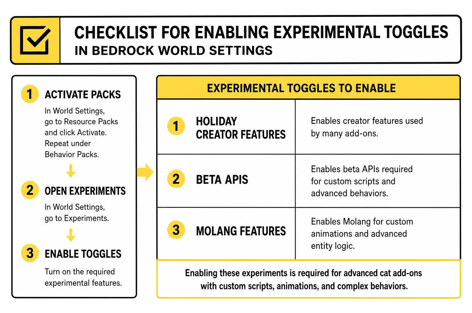 Checklist for enabling Experimental Toggles in Bedrock World Settings Checklist for enabling Experimental Toggles in Bedrock World Settings