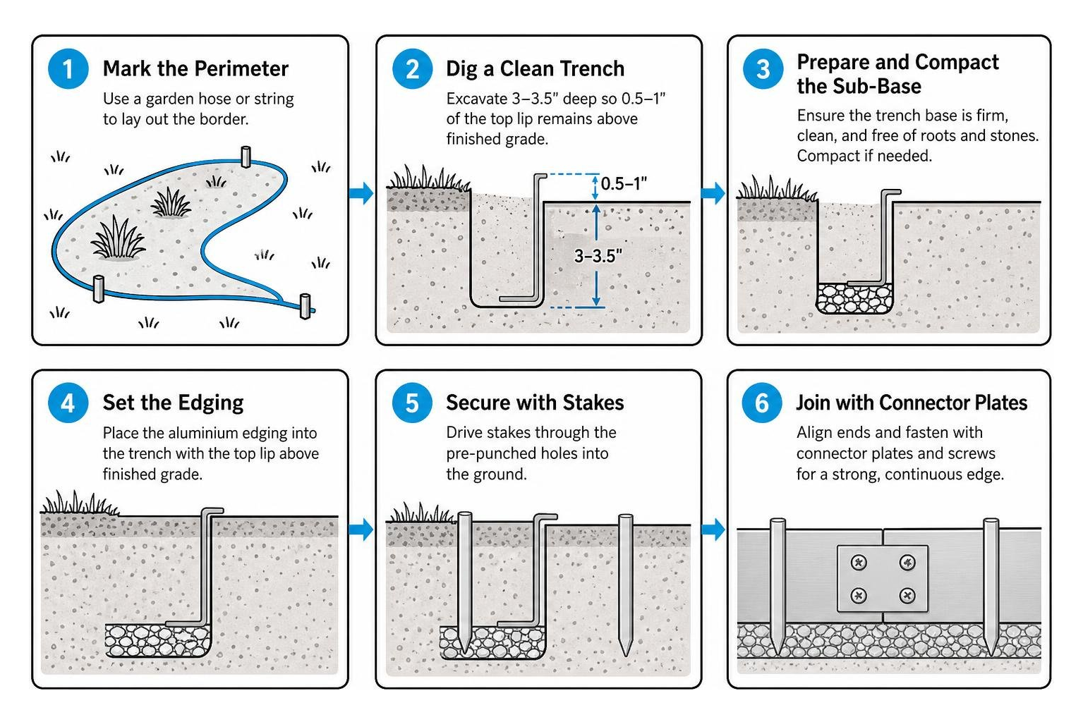Step by step installation of aluminium edging with stakes and connector plates Step by step installation of aluminium edging with stakes and connector plates