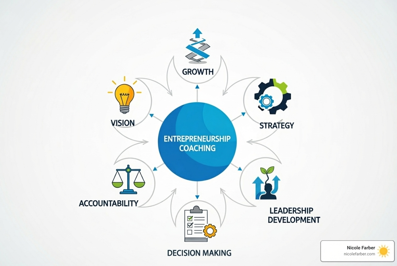diagram illustrating entrepreneurship coaching - entrepreneurship coaching diagram illustrating entrepreneurship coaching - entrepreneurship coaching