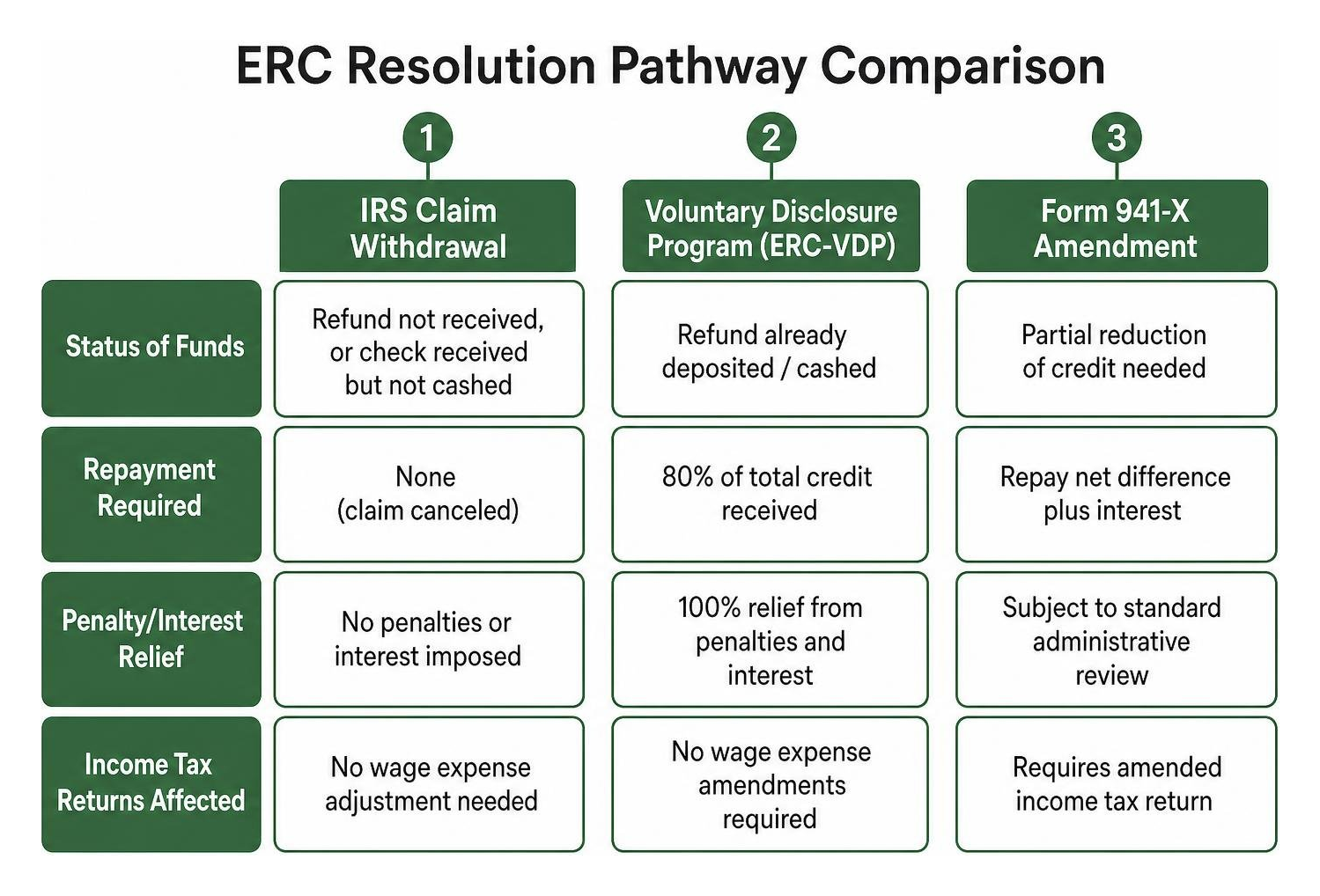 ERC resolution pathway comparison