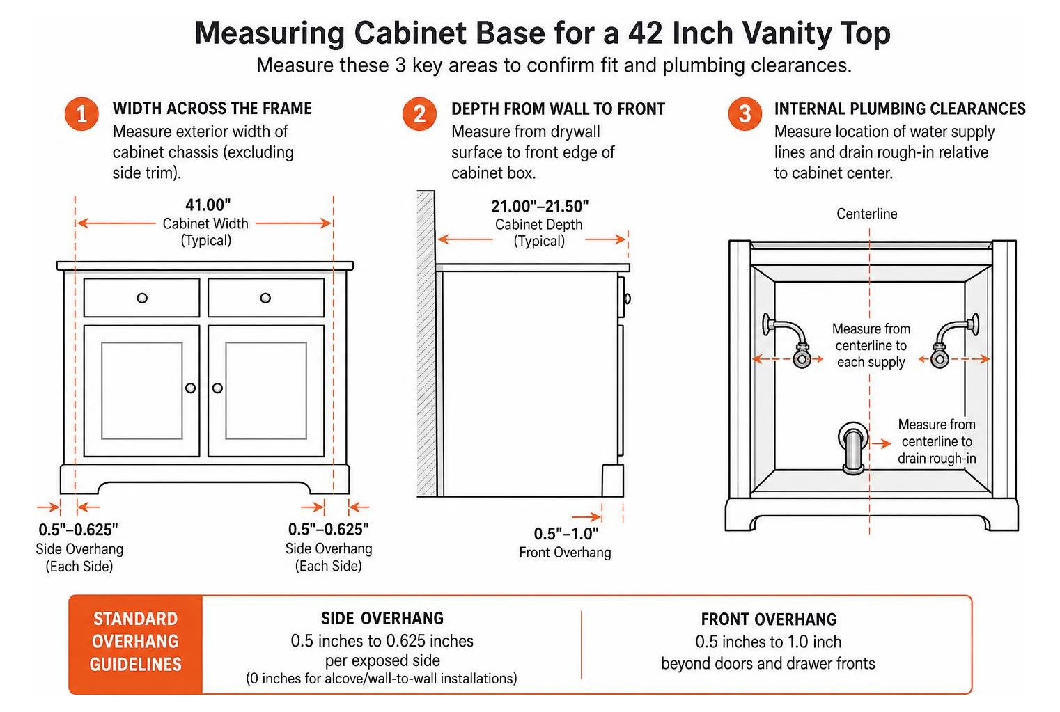 Measuring cabinet base width, depth, and plumbing clearances Measuring cabinet base width, depth, and plumbing clearances