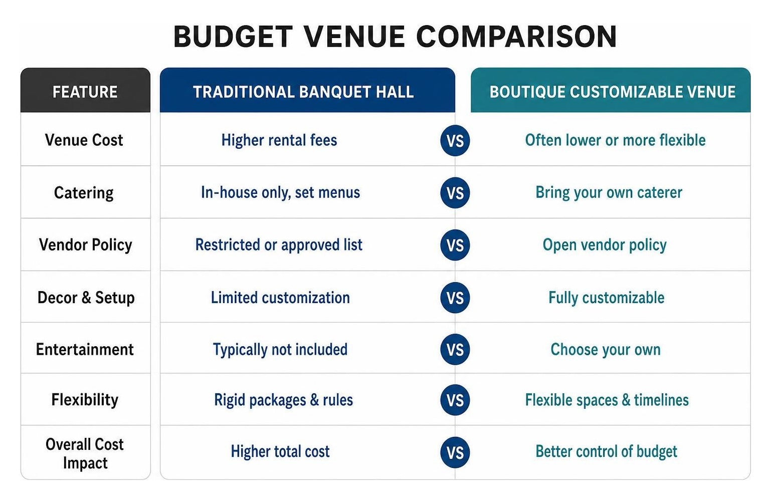 budget venue comparison budget venue comparison