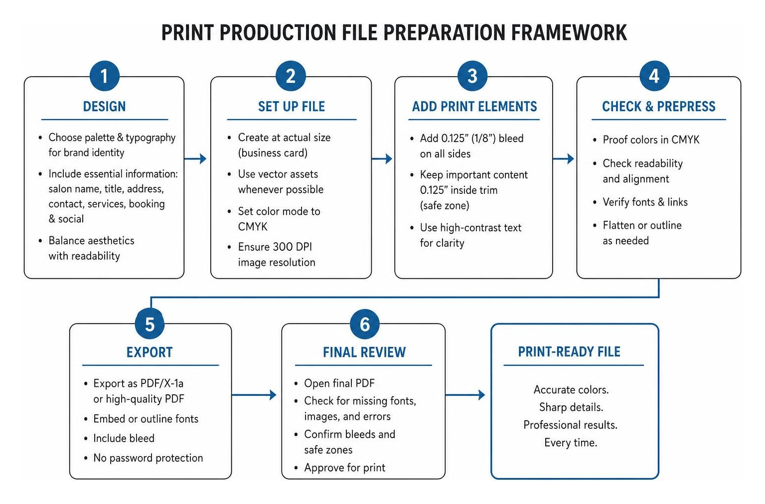Print production file preparation framework