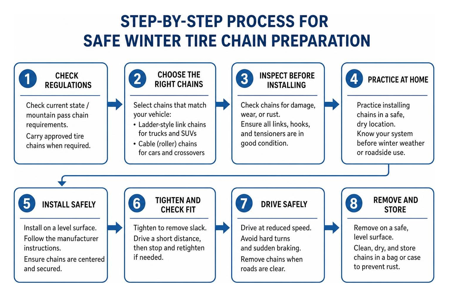 Step by step process for safe winter tire chain preparation