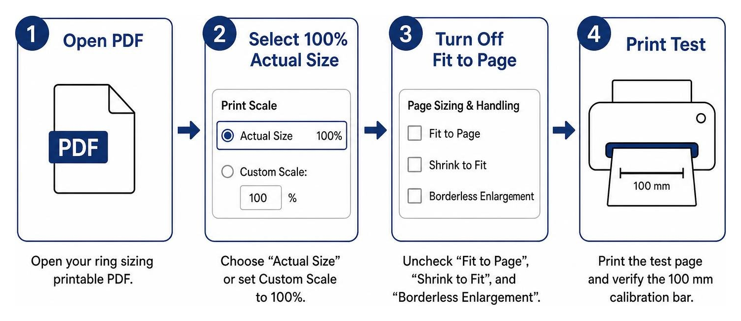 Step-by-step print setup: Open PDF, select 100% actual size, turn off fit to page, print test Step-by-step print setup: Open PDF, select 100% actual size, turn off fit to page, print test