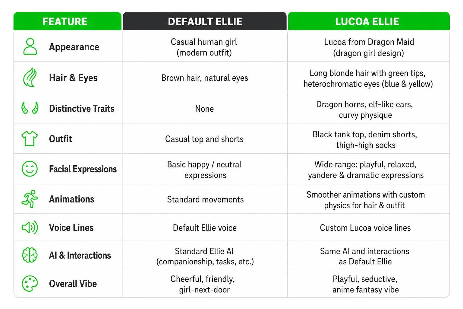 Comparison chart of Default Ellie and Lucoa Ellie Comparison chart of Default Ellie and Lucoa Ellie