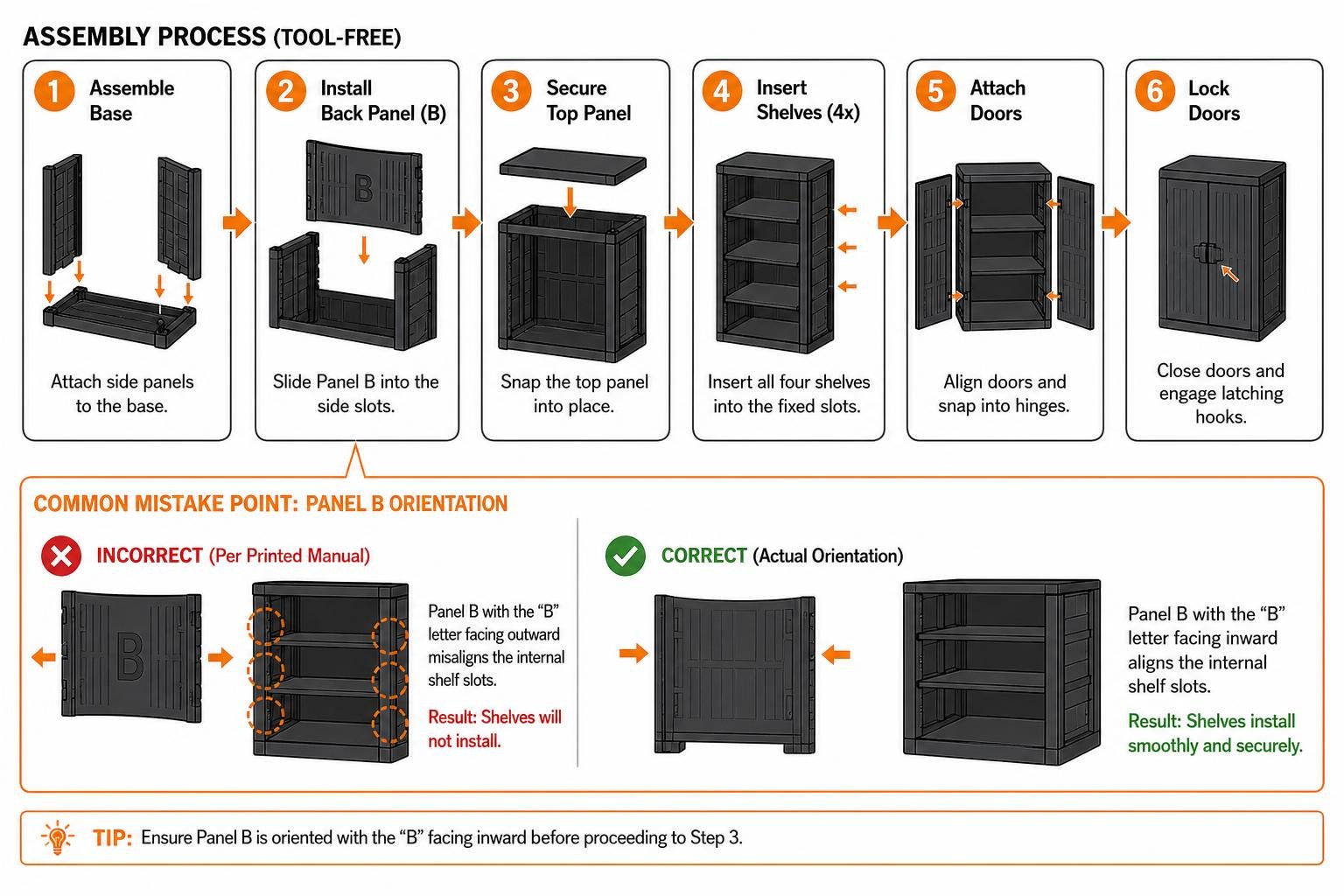 Step-by-step assembly process and common mistake points Step-by-step assembly process and common mistake points