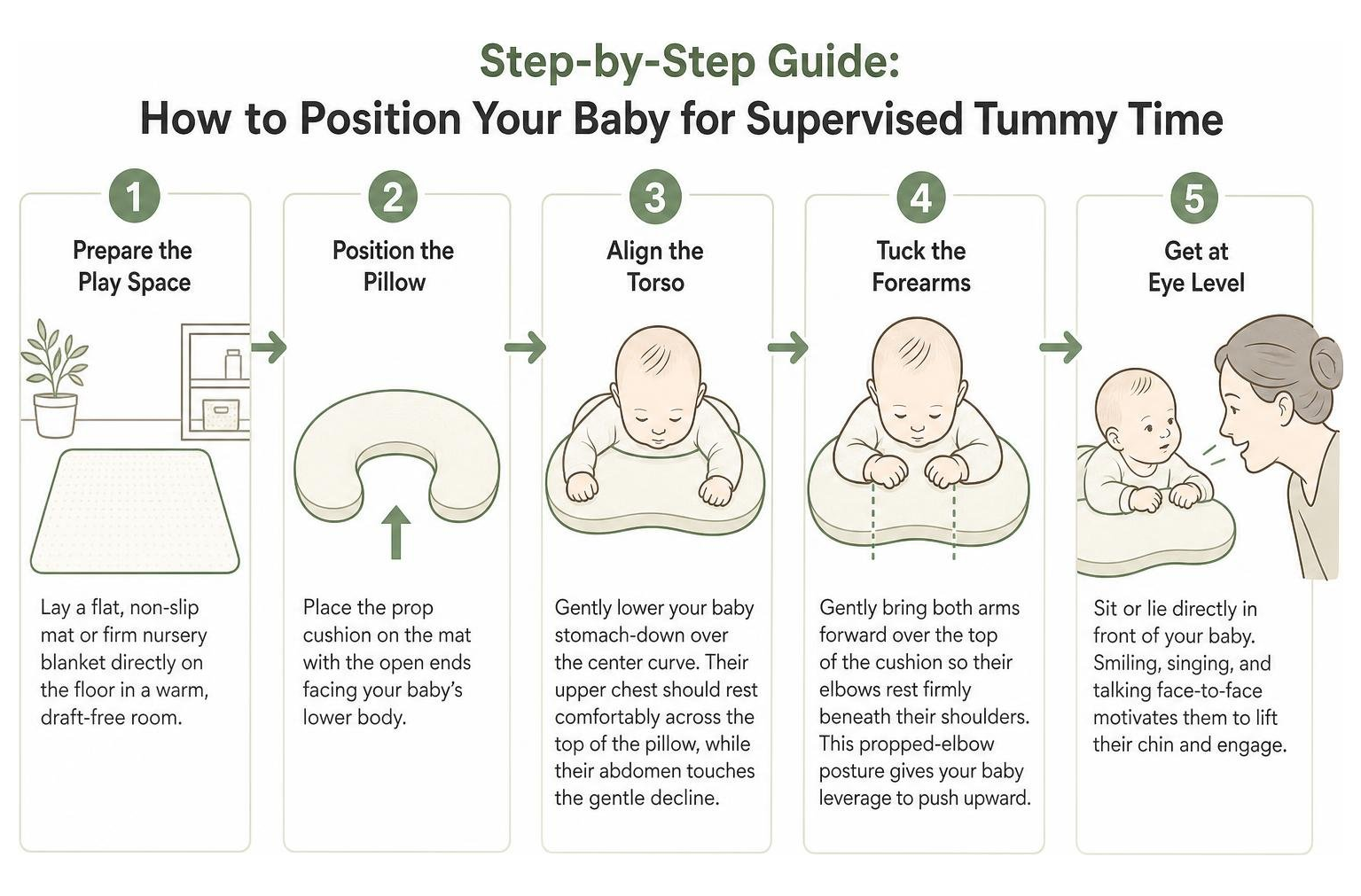 Step-by-step baby positioning for supervised tummy time