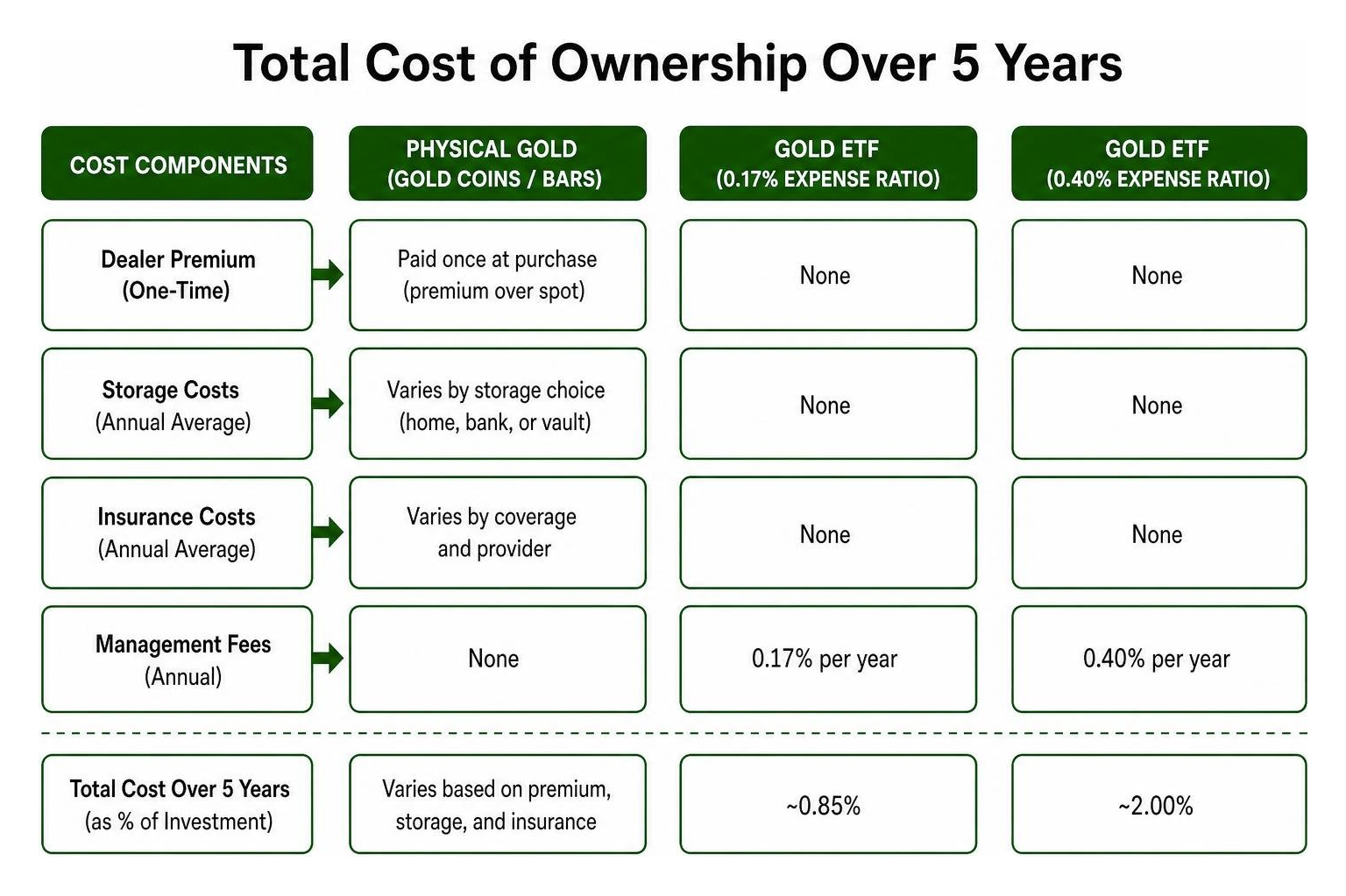 diagram of total cost of ownership over 5 years diagram of total cost of ownership over 5 years