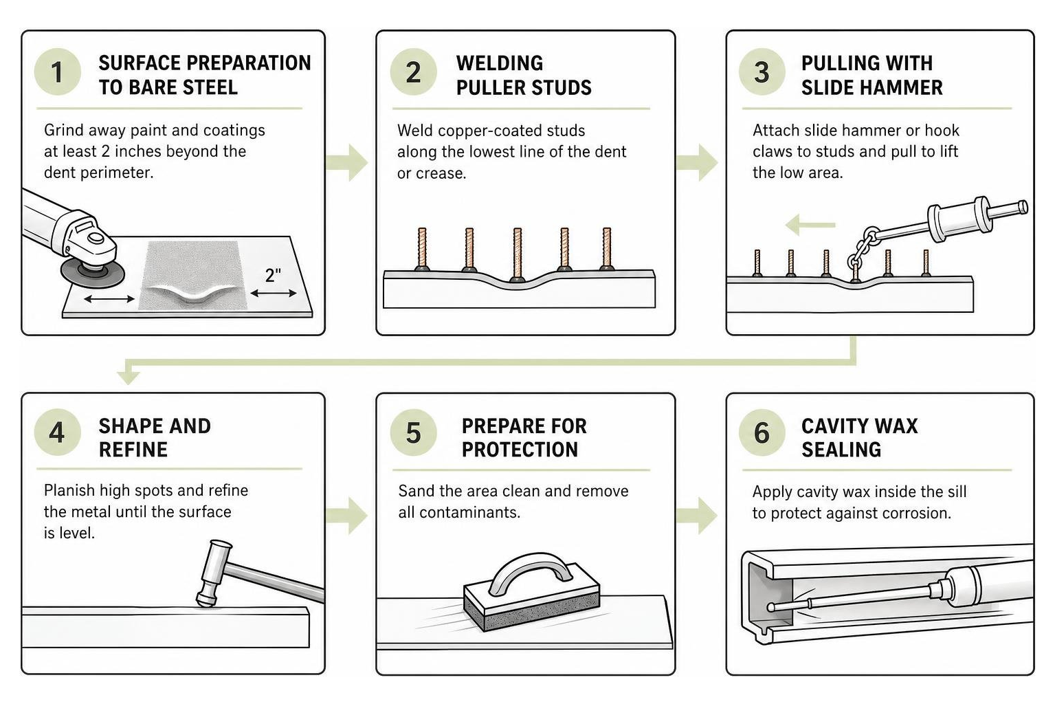 Workflow steps from metal grinding to cavity wax sealing Workflow Steps From Metal Grinding To Cavity Wax Sealing