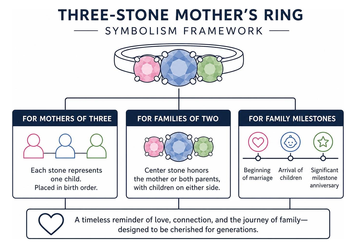 three-stone mother ring symbolism framework