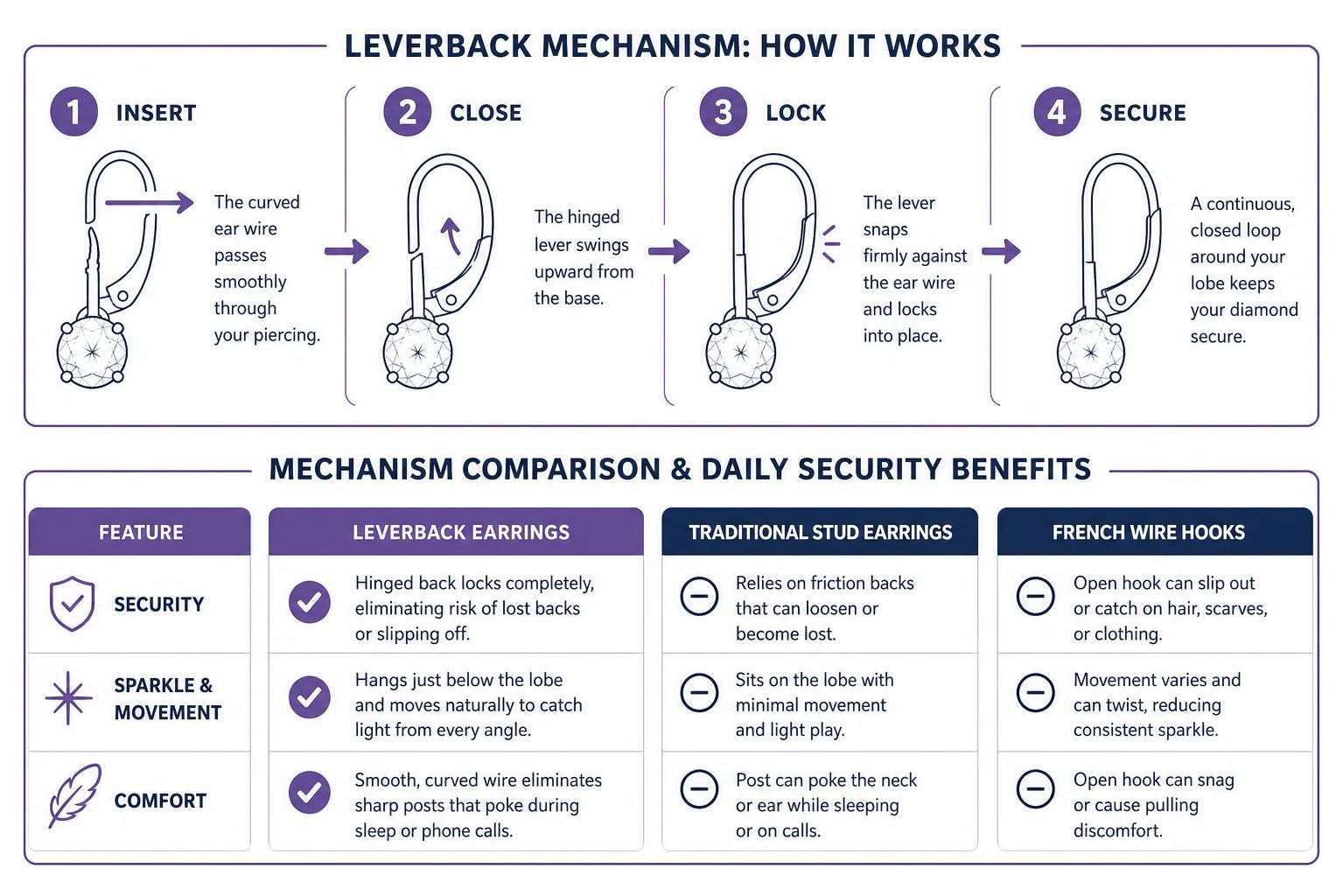 Mechanism comparison and daily security benefits of leverbacks Mechanism comparison and daily security benefits of leverbacks