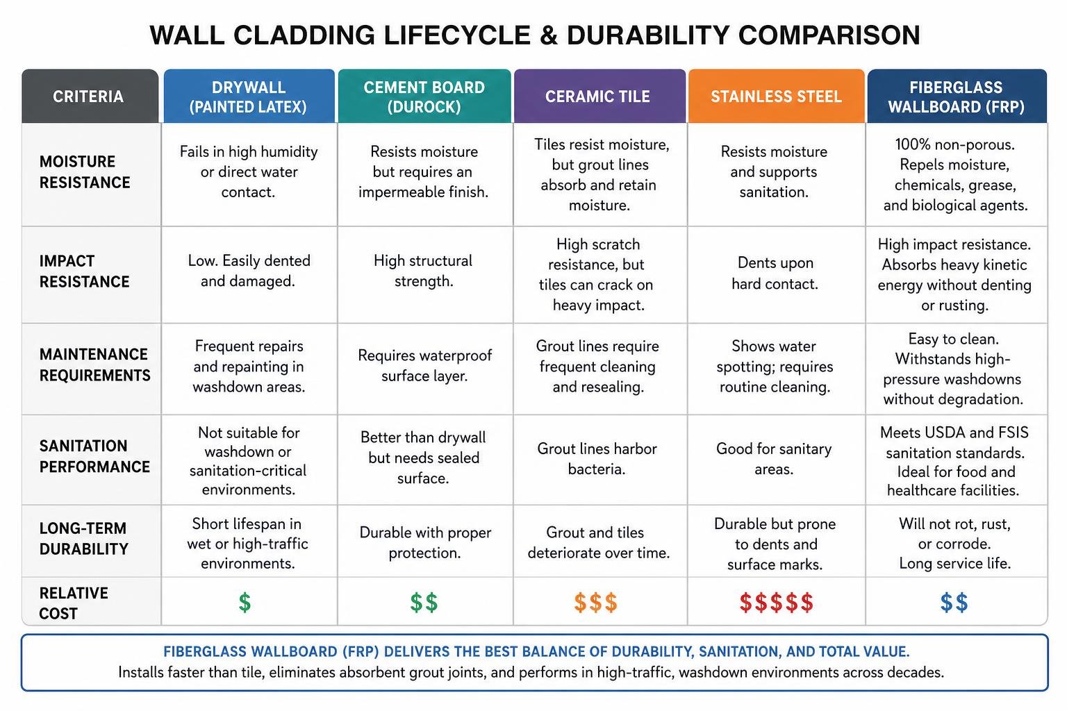 Wall cladding lifecycle and durability comparison Wall cladding lifecycle and durability comparison