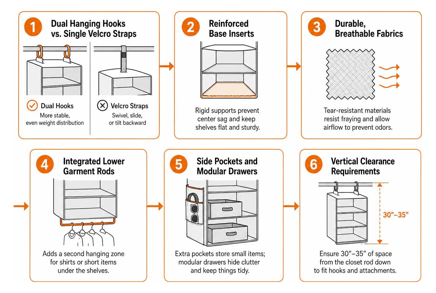 evaluating hanging closet organizer features step by step evaluating hanging closet organizer features step by step