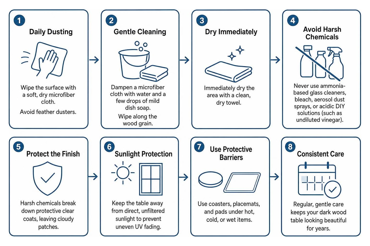 Step-by-step care workflow for cleaning, dusting, and protecting a dark wood dining table Step-by-step care workflow for cleaning, dusting, and protecting a dark wood dining table