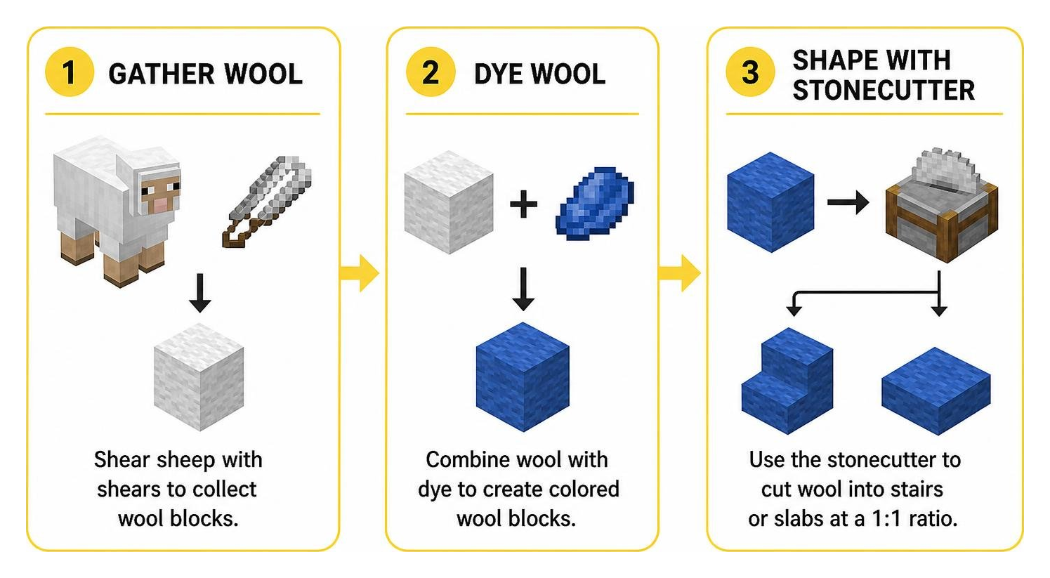Process of gathering wool, dyeing, and shaping via the stonecutter
