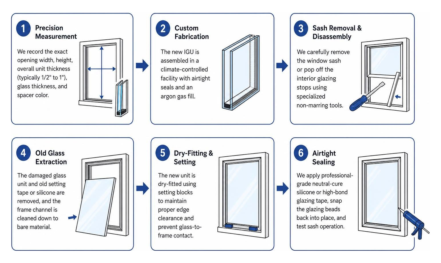 Professional window glass replacement process step-by-step Professional window glass replacement process step-by-step