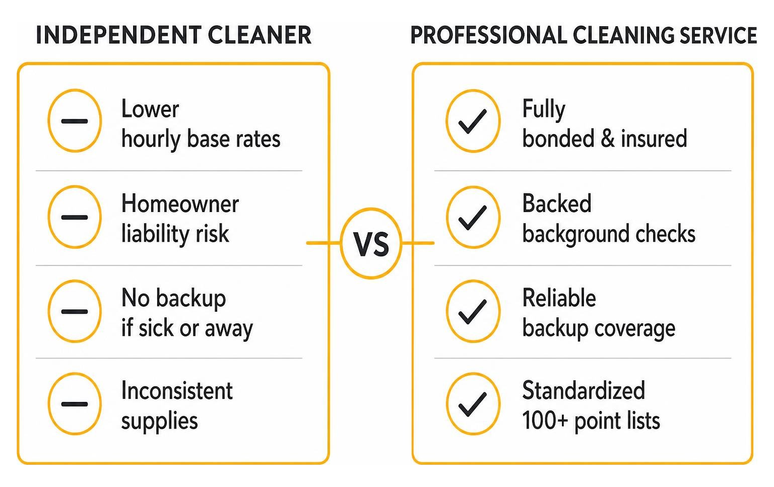 Comparison between independent cleaners and professional cleaning services Comparison between independent cleaners and professional cleaning services