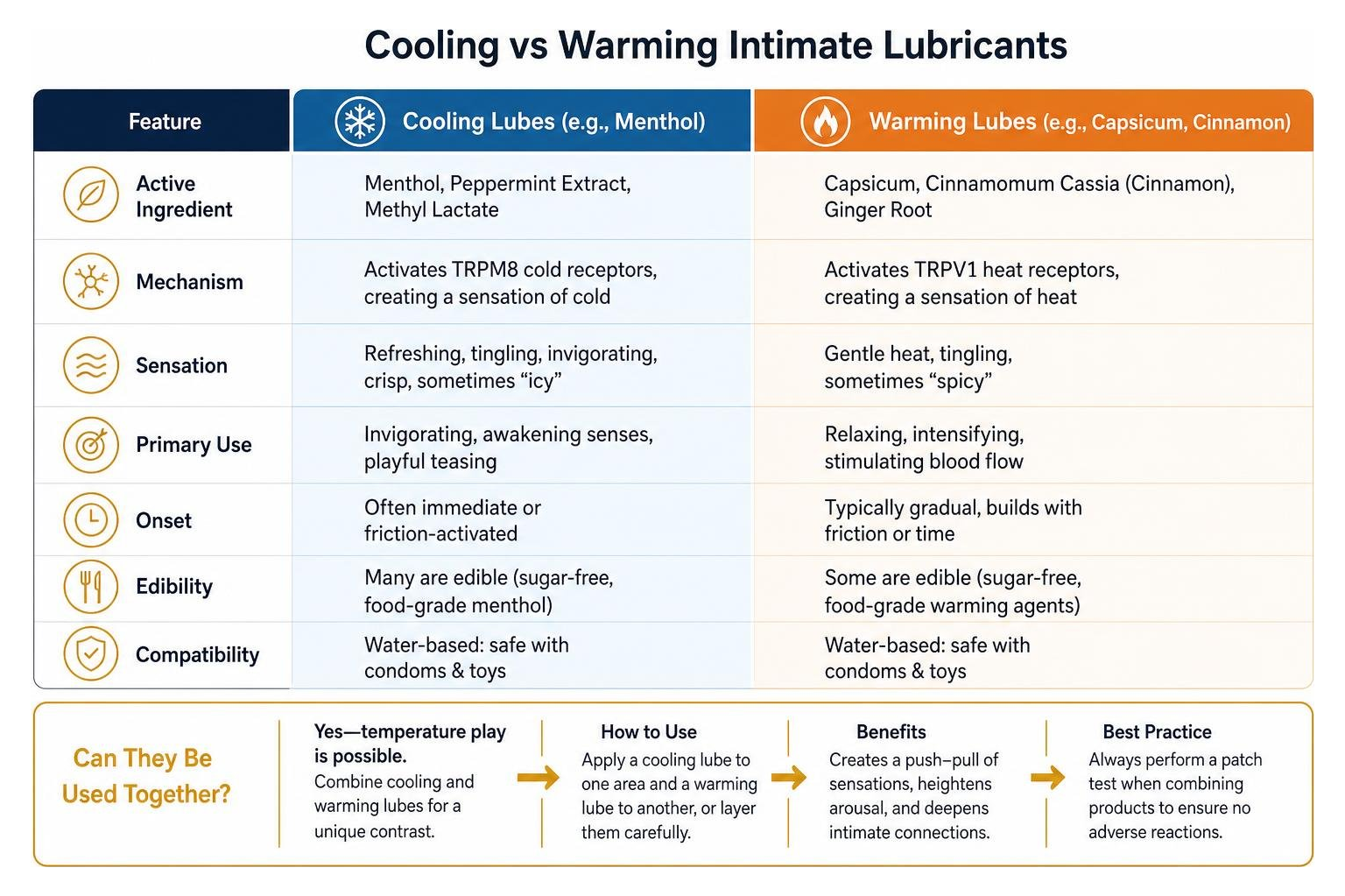 comparison of cooling vs warming intimate lubricants