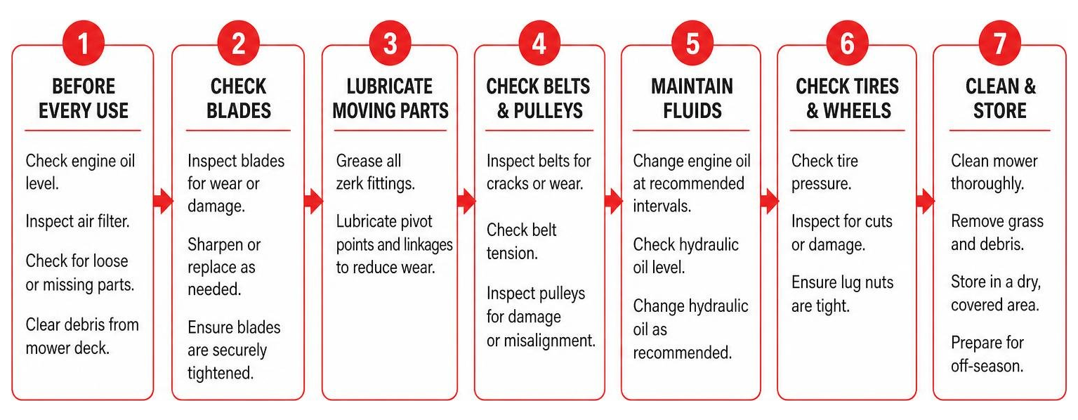 Step-by-step Hustler mower preventative maintenance flow