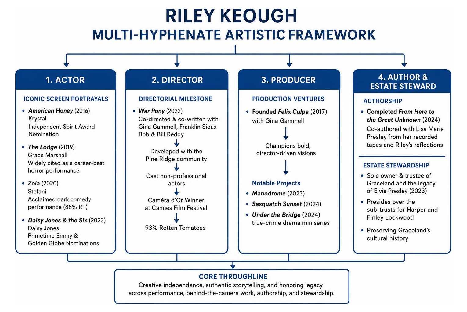 Riley Keough multi-hyphenate artistic framework Riley Keough multi-hyphenate artistic framework