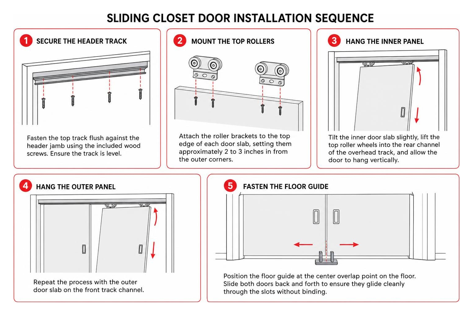 sliding closet door installation sequence diagram